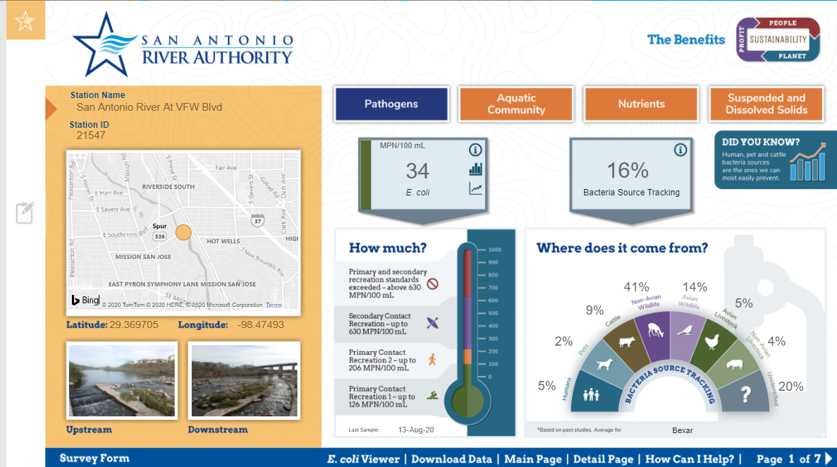 The River Authority Water Quality Dashboard offers interactive data in an user-friendly way.