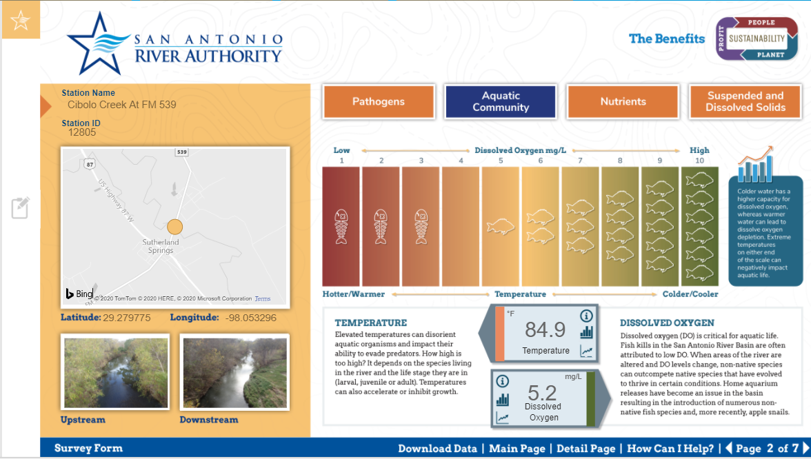 The River Authority Water Quality Dashboard offers info about the aquatic conditions of our creeks and rivers.