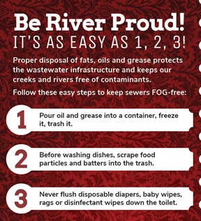 FOG Disposal Reminders
