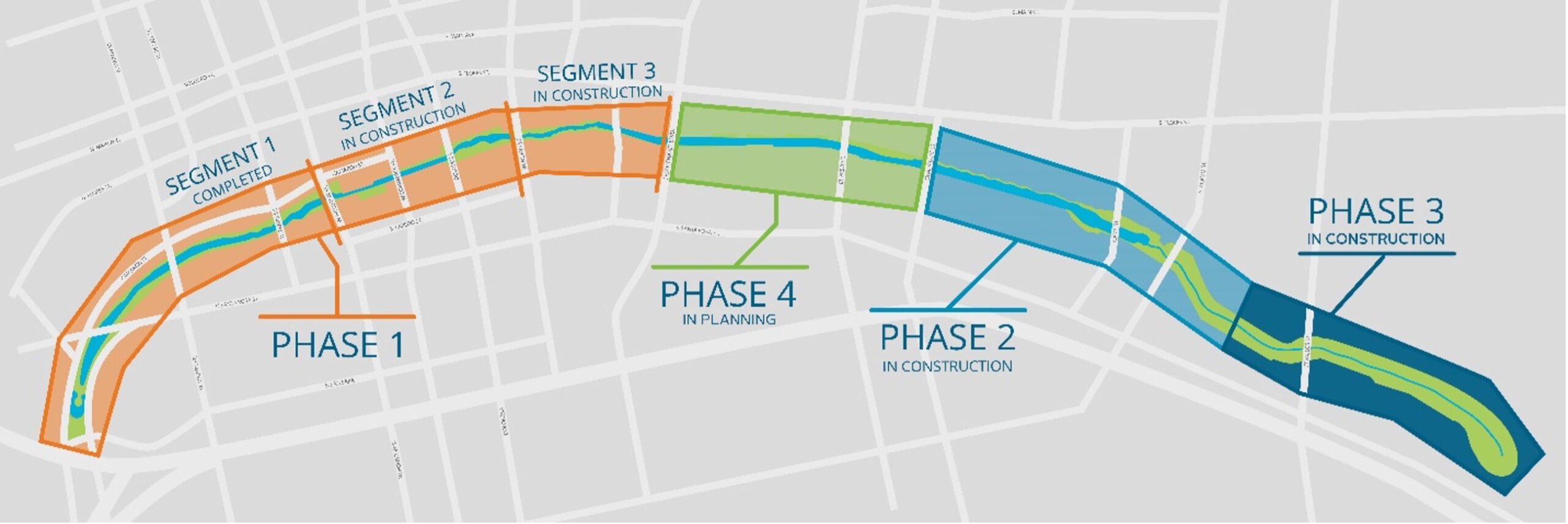 San Pedro Creek Culture Park Project phase diagram