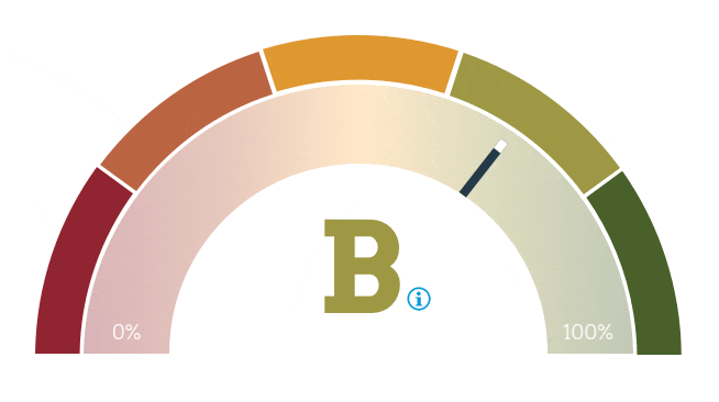 River Basin Report Card Grade B