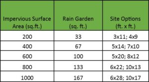 rain-garden-chart