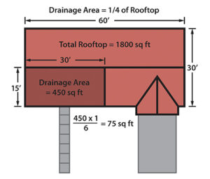 rain-garden-rooftop